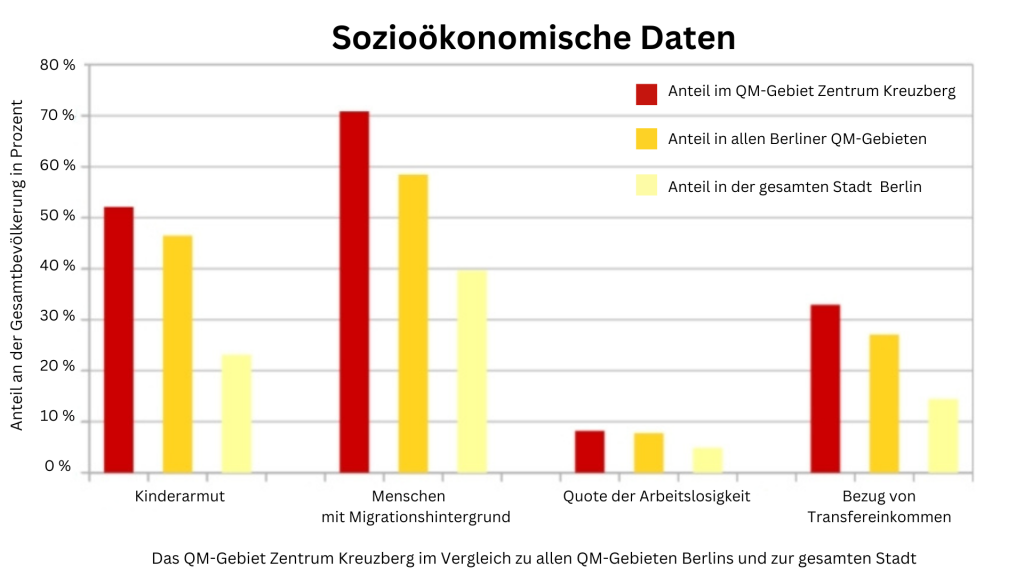 Zahlen: Amt für Statistik Berlin-Brandenburg zum 31.12.2023