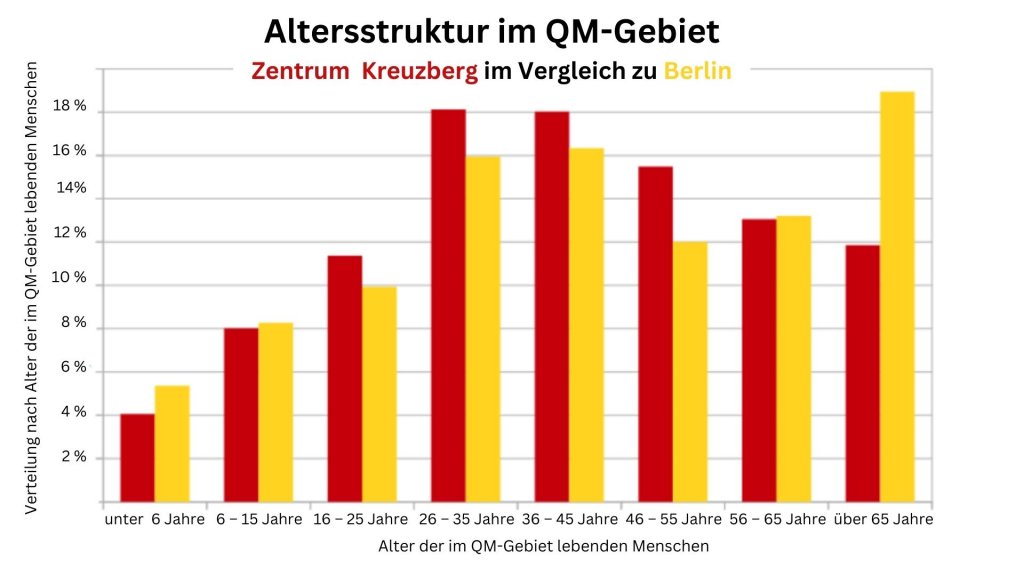 Zahlen: Amt für Statistik Berlin-Brandenburg zum 31.12.2024