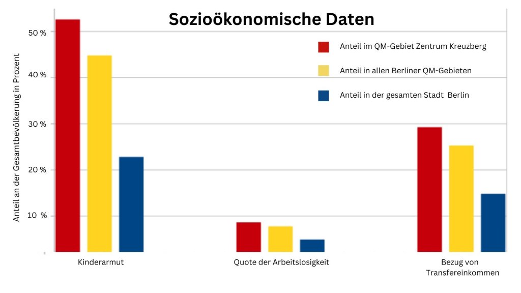 Zahlen: Amt für Statistik Berlin-Brandenburg zum 31.12.2024