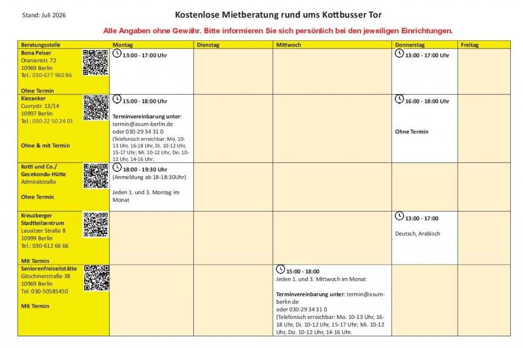 Grafik: QM ZKO Grafik:QM ZKO