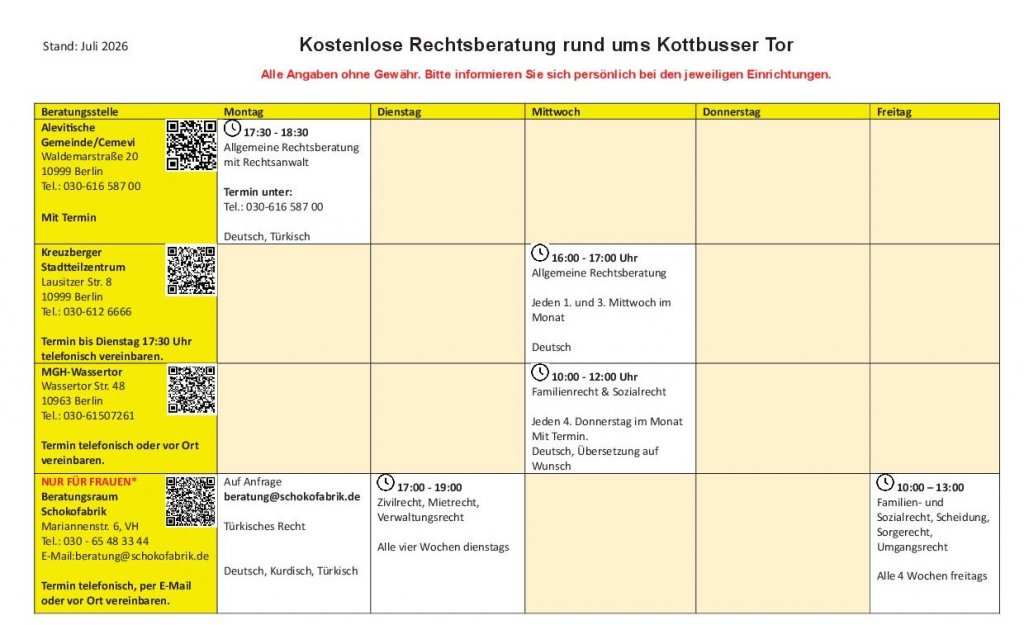 Grafik: QM ZKO Grafik: QM ZKO"