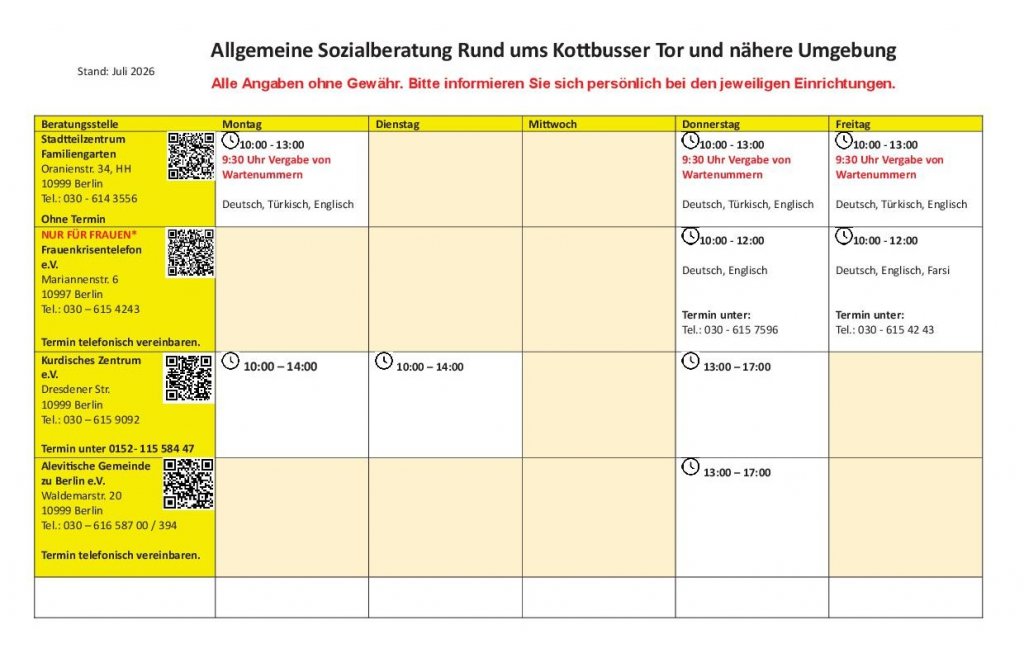 Grafik: QM ZKO Grafik: QM ZKO